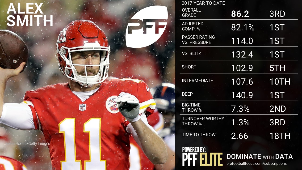 NFL QB Overview - Alex Smith