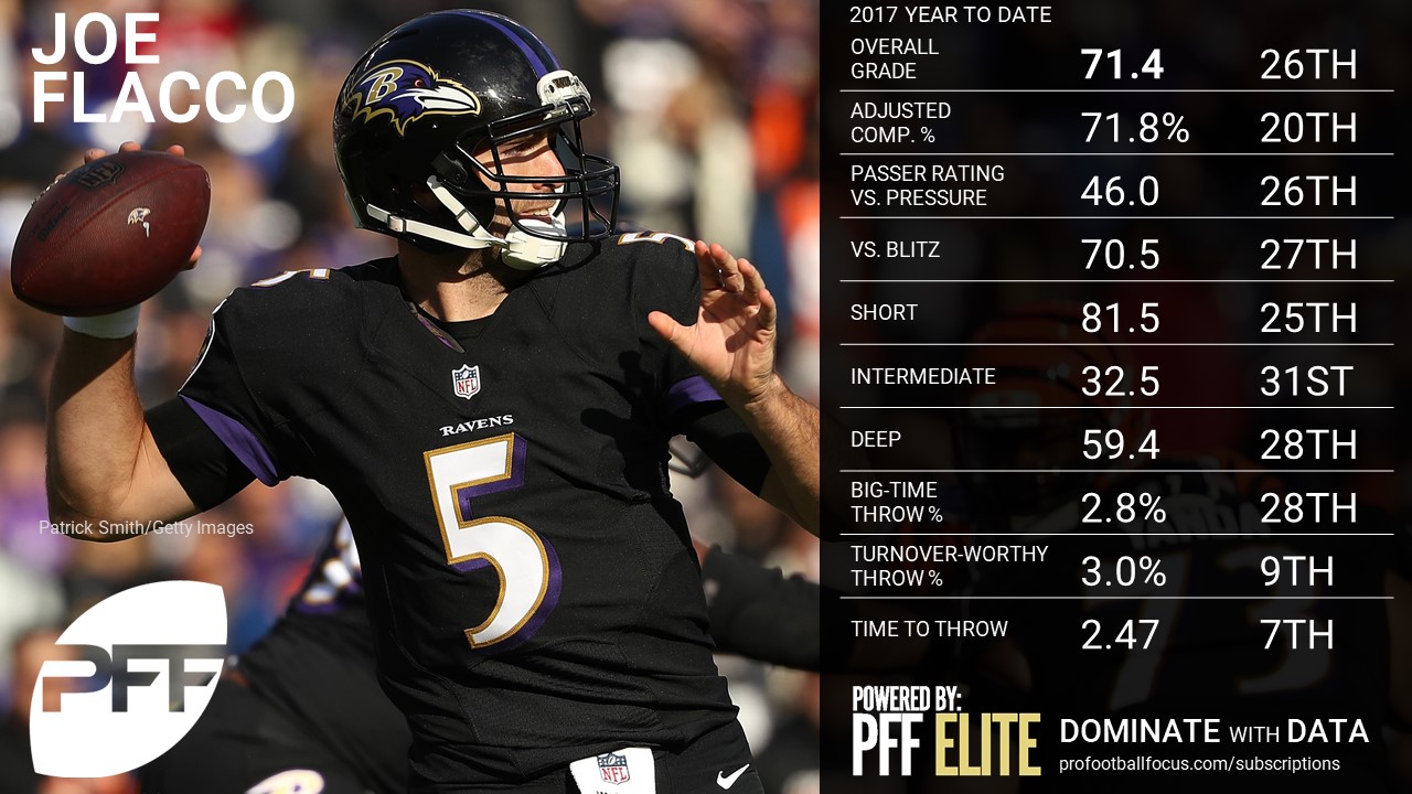 NFL QB Overview - Joe Flacco