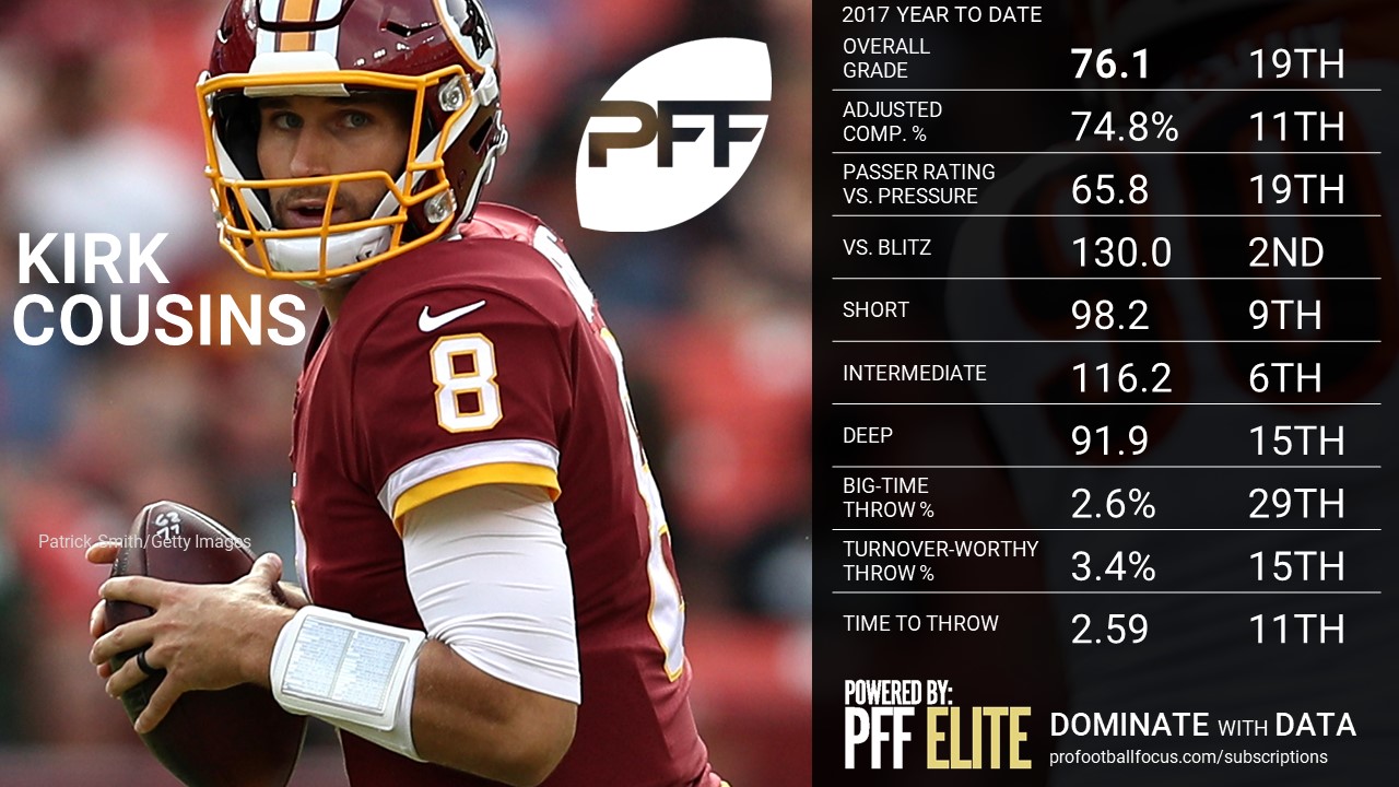 NFL QB Overview - Kirk Cousins