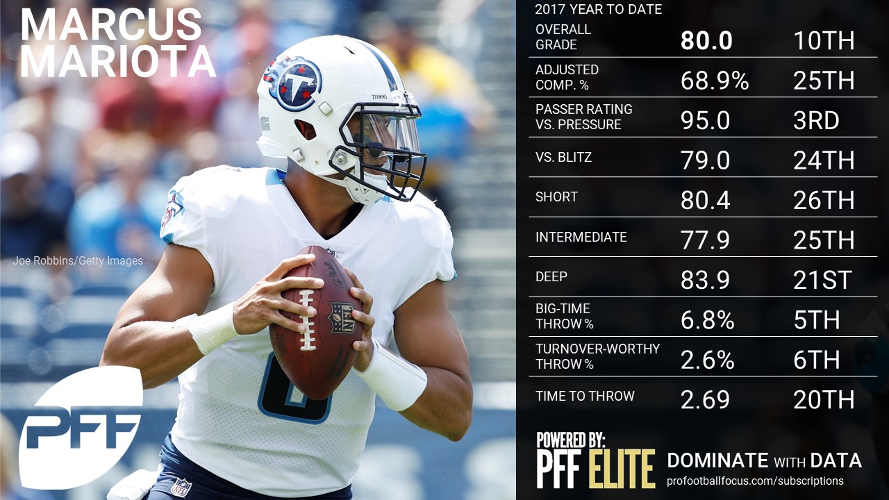 NFL QB Overview - Marcus Mariota