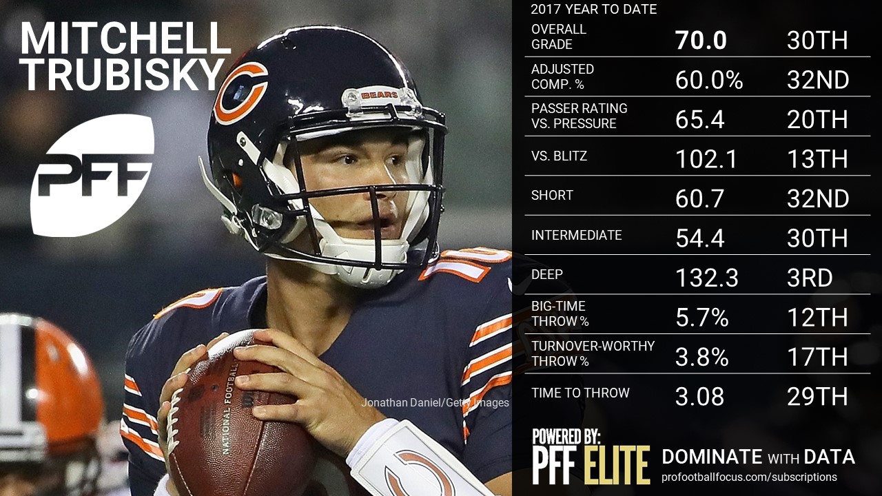 NFL QB Overview - Mitch Trubisky