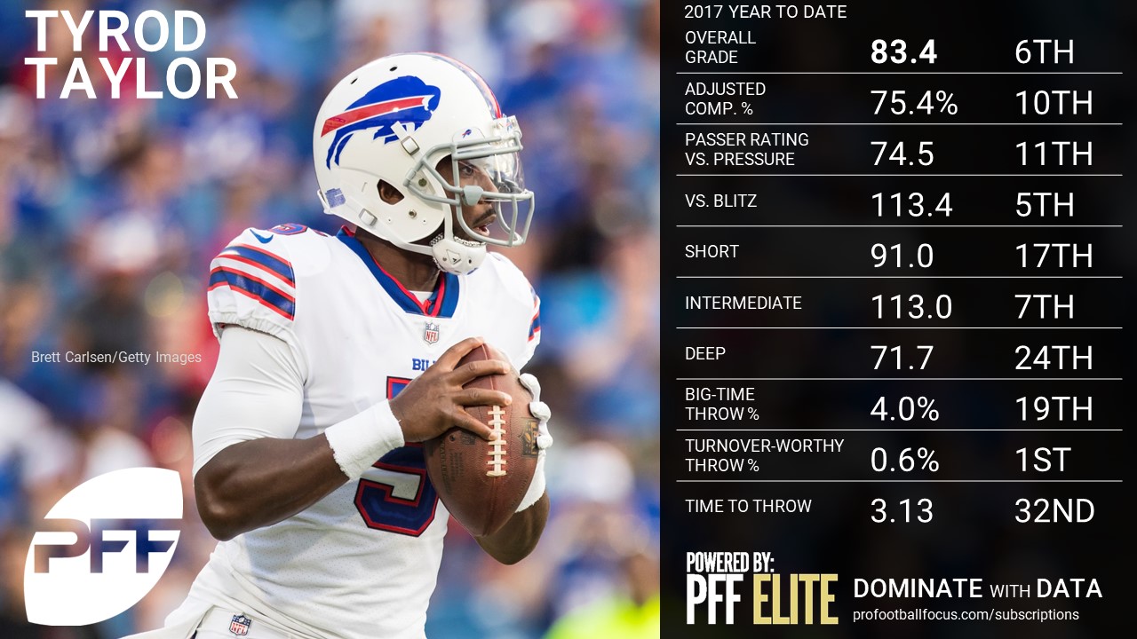 NFL QB Overview - Tyrod Tylor