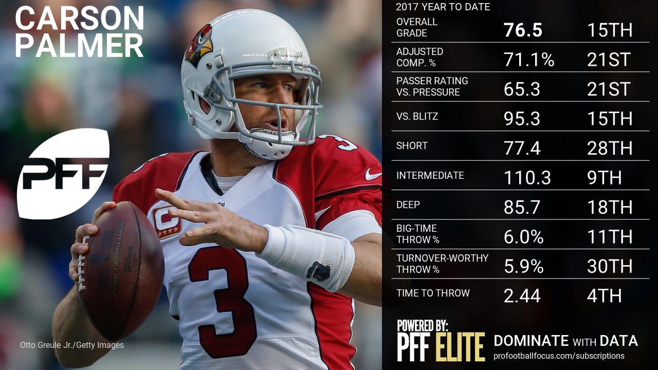 NFL QB Overview - Carson Palmer