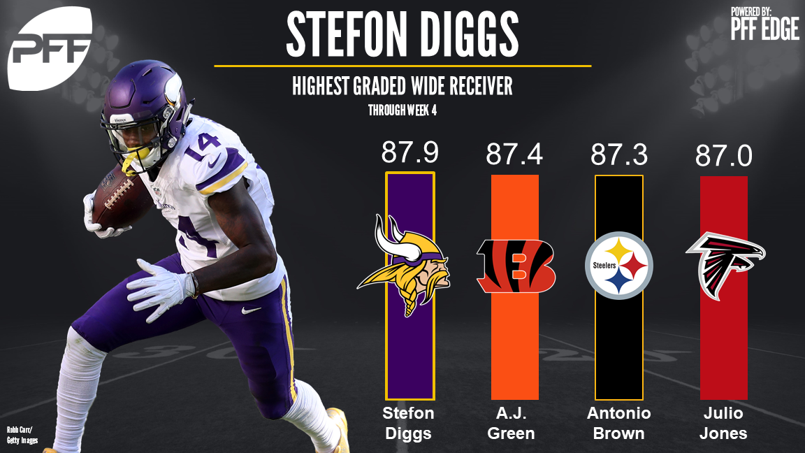 GB-MIN grades: Bradford-Diggs connection lifts Vikings past Packers, NFL  News, Rankings and Statistics