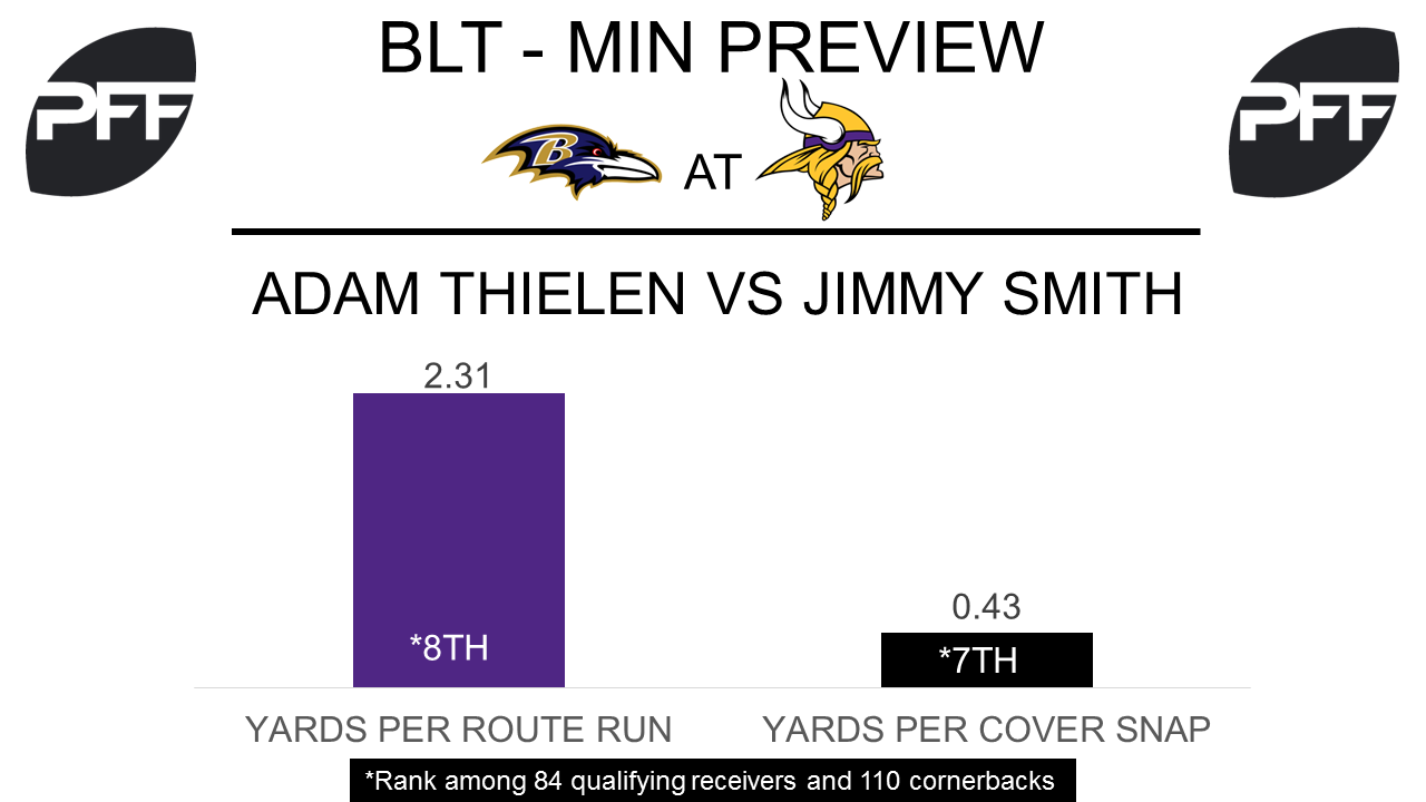 Adam Thielen, wide receiver, Baltimore Ravens