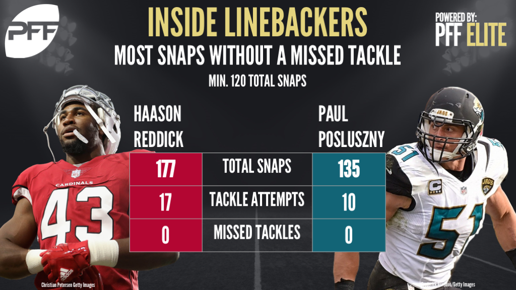 PFF scouting report: Haason Reddick, LB, Temple, NFL News, Rankings and  Statistics