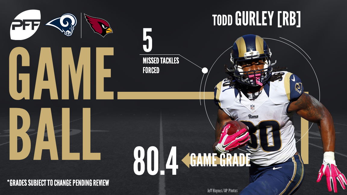 Rams RB Todd Gurley