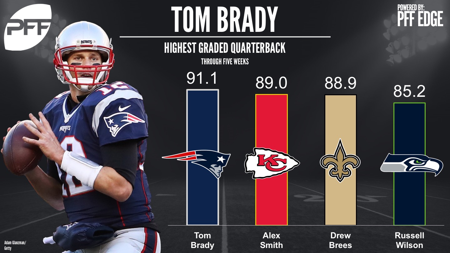 Tom Brady is NFL's top graded QB, still, PFF News & Analysis