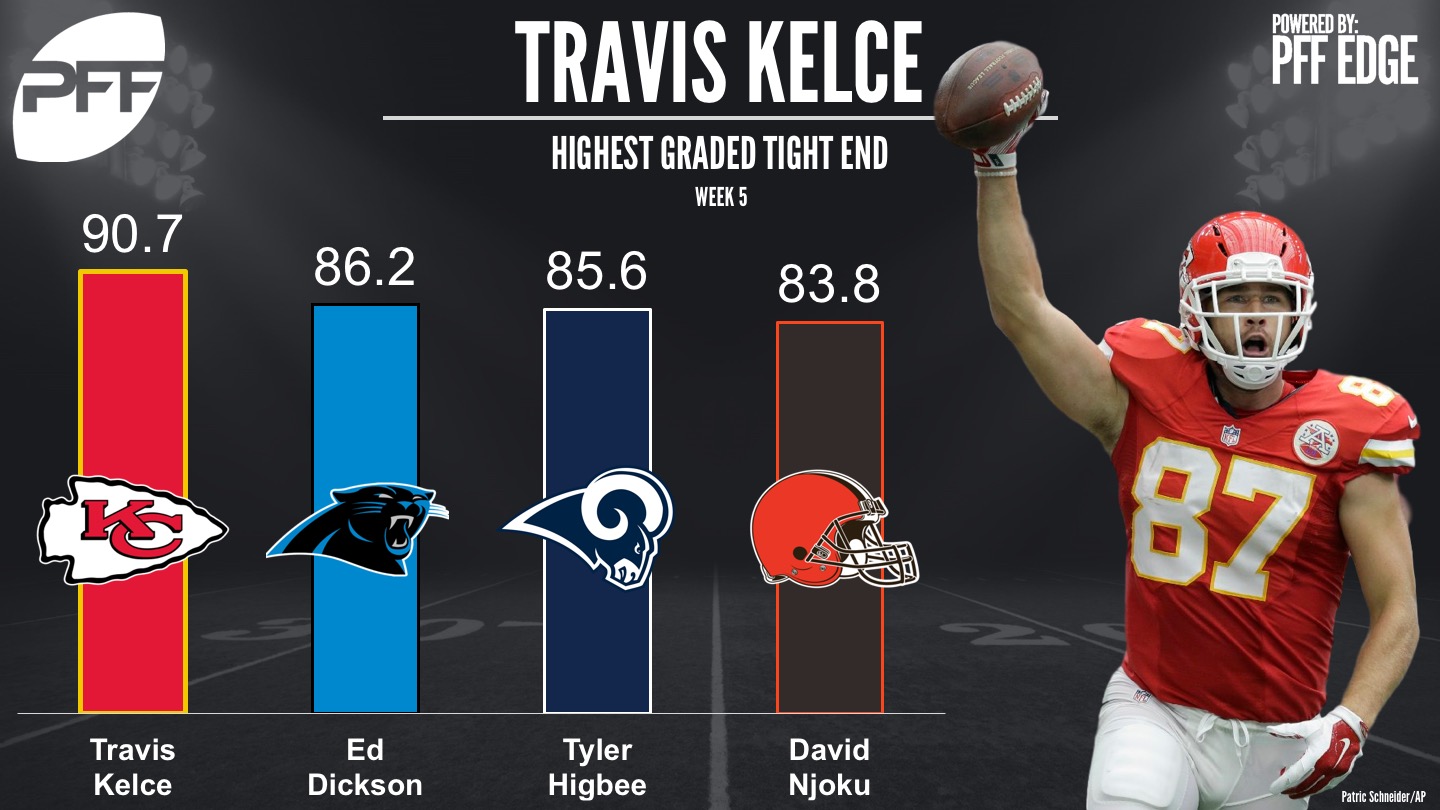 PFF on X: Is Travis Kelce the best TE in NFL history?