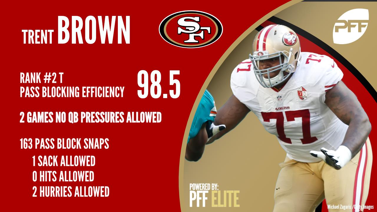 49ers Trent Brown off to a hot start in 2017, PFF News & Analysis