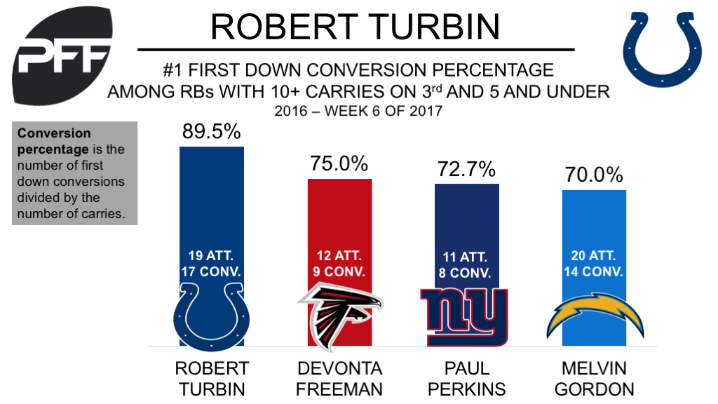 robert turbin, running back, indianapolis colts