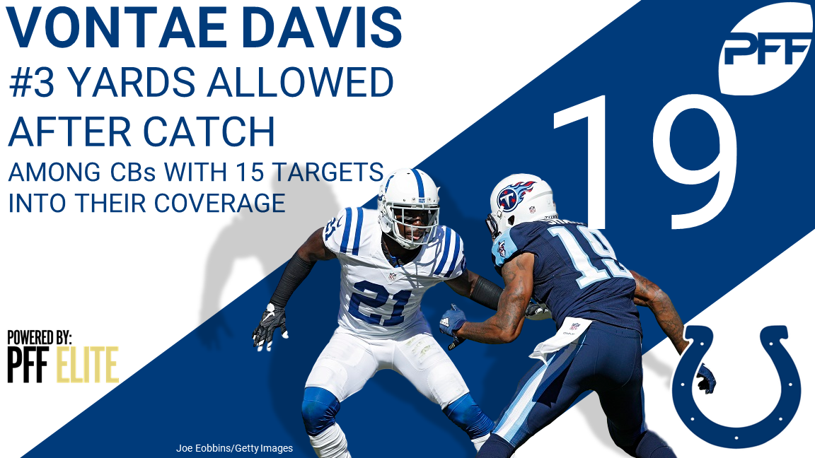 Indianapolis Colts CB Vontae Davis