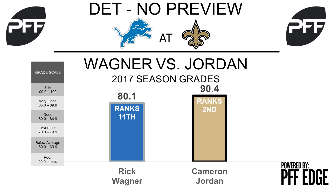 NFL Week 6 grades from around the league