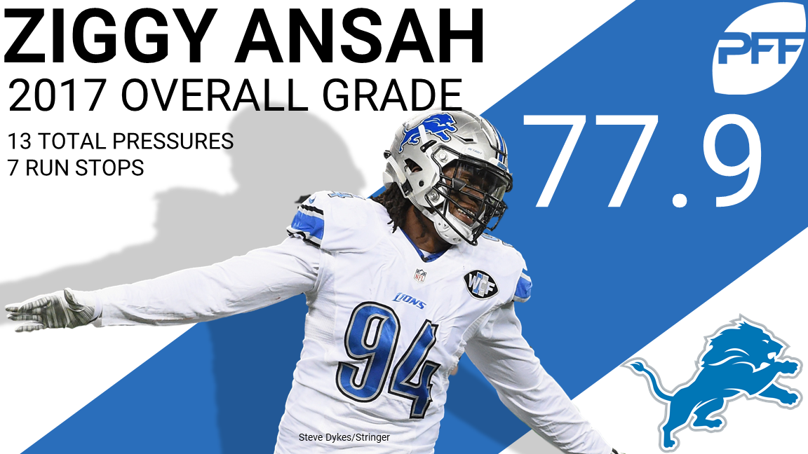 Detroit Lions Edge Ezekiel Ansah