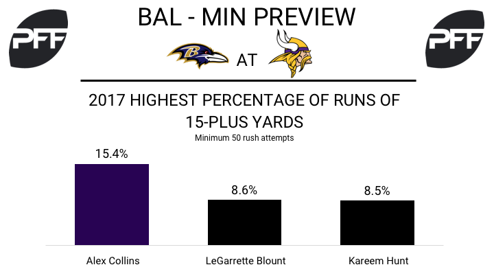 Alex Collins, running back, Baltimore Ravens