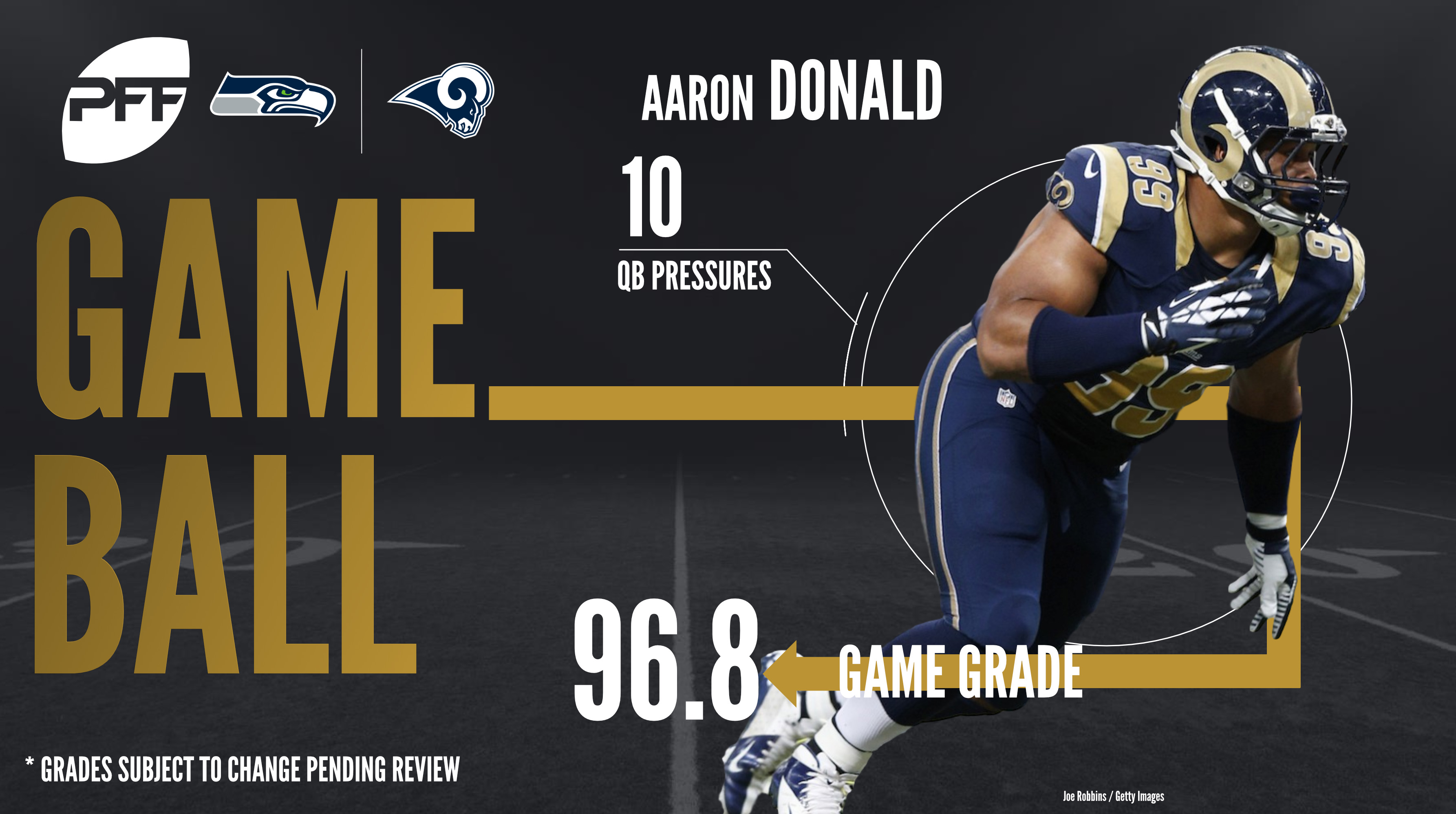 NFL Week 16 PFF ReFocused: Seattle Seahawks 20, Los Angeles Rams 9, NFL  News, Rankings and Statistics