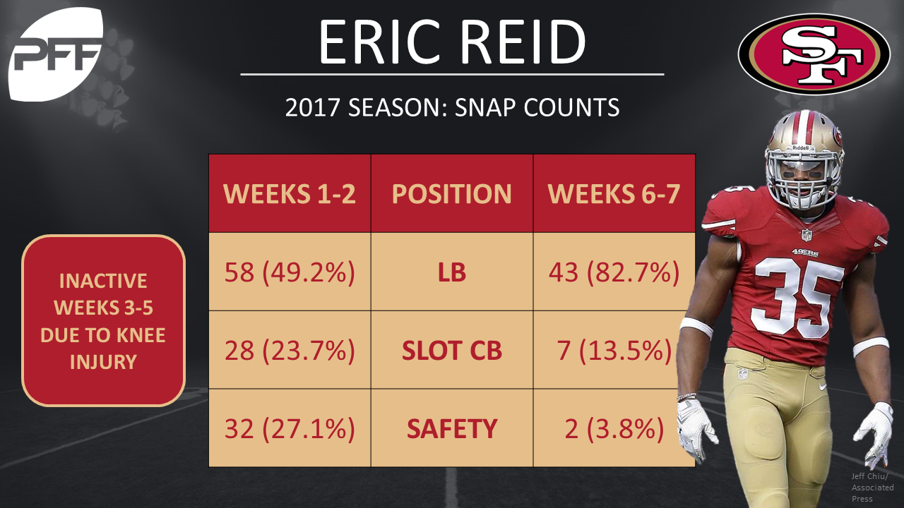 Barber: 49ers' Eric Reid thriving in new defense