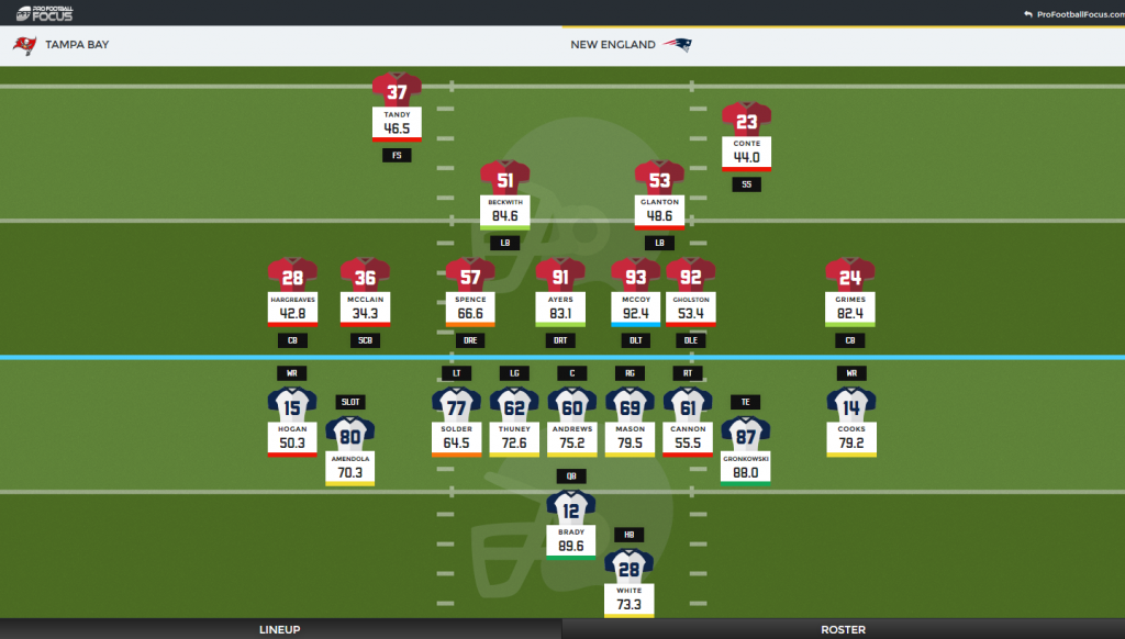 PFF Player Grades | PFF