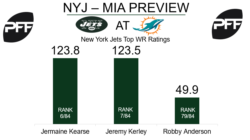 Jermaine Kearse, wide receiver, New York Jets