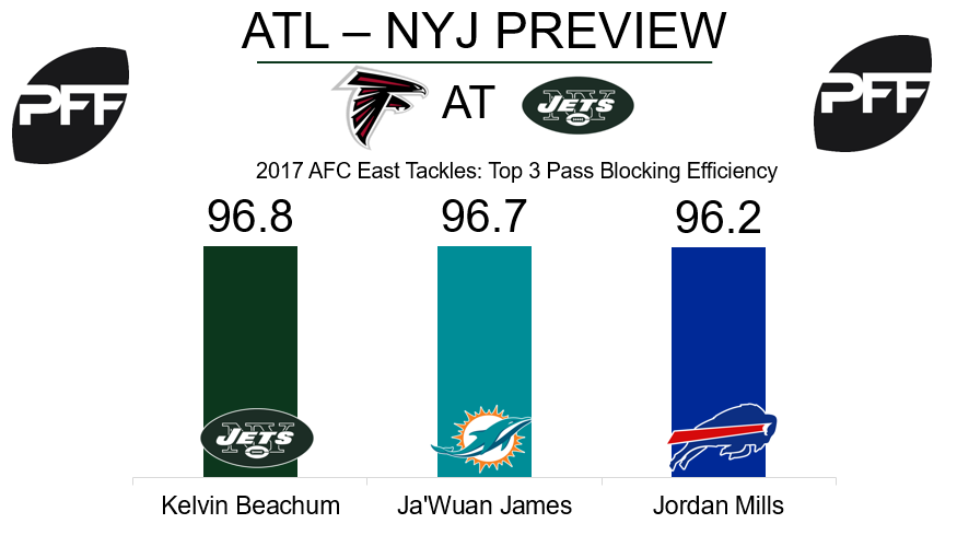 Kelvin Beachum, New York Jets, tackle