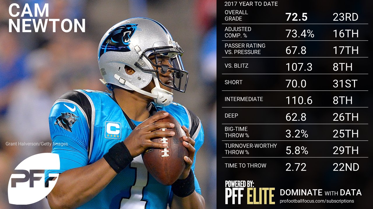 NFL QB Overview - Carolina Panthers QB Cam newton