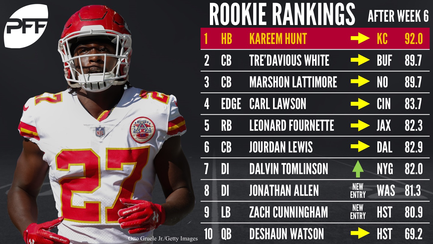 2017 NFL rookie rankings through Week 6, NFL News, Rankings and Statistics