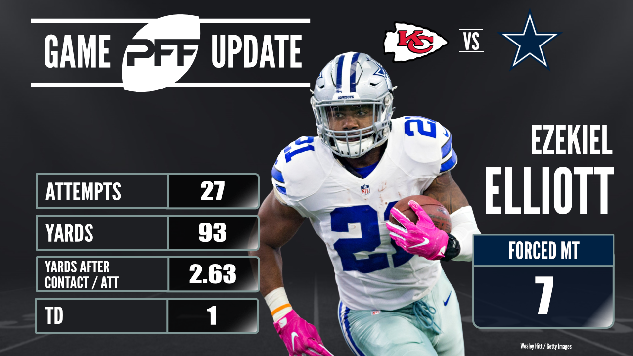 NFL Week 9 Standouts - Ezekiel Elliott - Dallas Cowboys