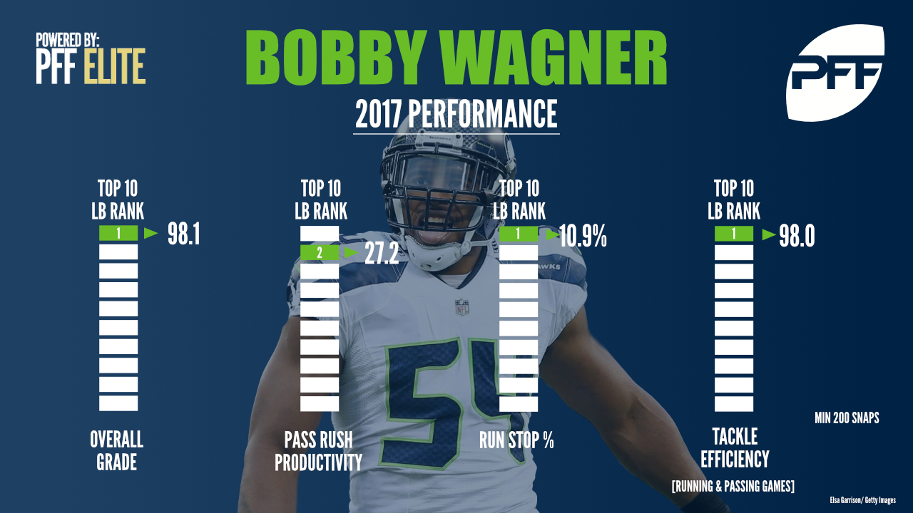 Seattle Seahawks LB Bobby Wagner