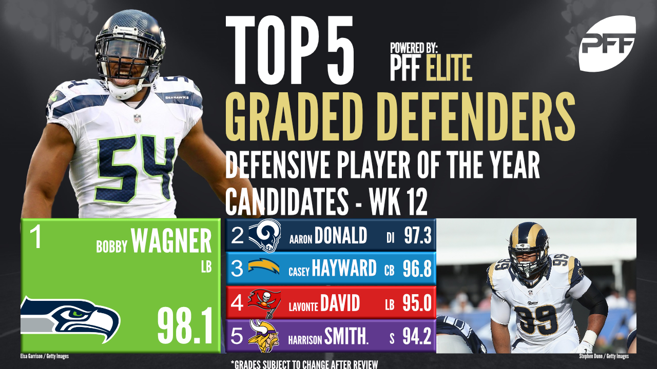Seattle LB Wagner the frontrunner for defensive player of