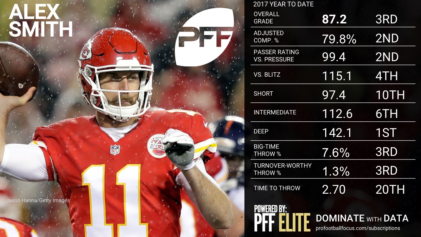 PFF's 2023 QB Annual is LIVE and available to all PFF+ subscribers!, NFL  News, Rankings and Statistics