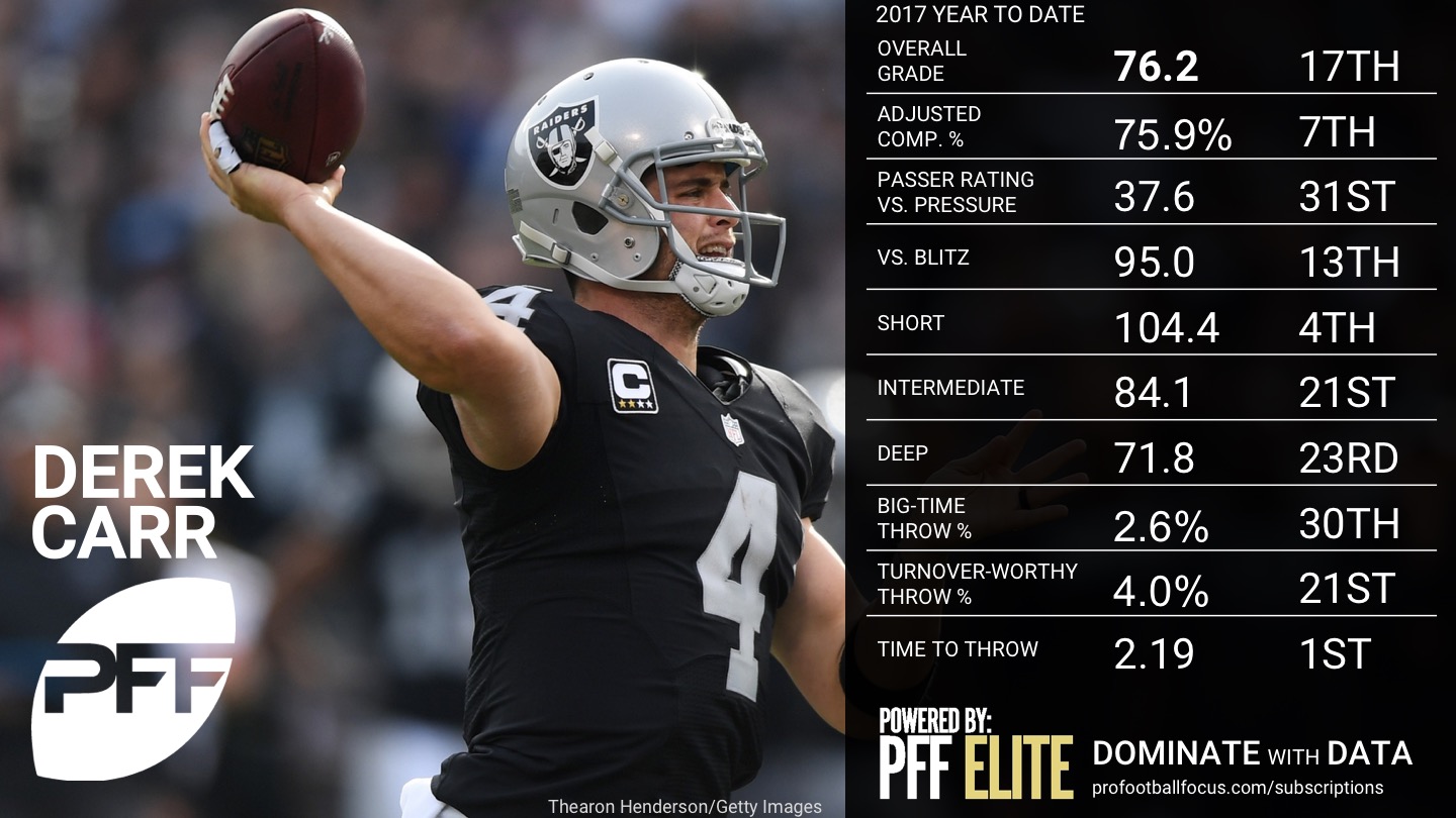 NFL QB Rankings by PFF grade after Week 8, NFL News, Rankings and  Statistics