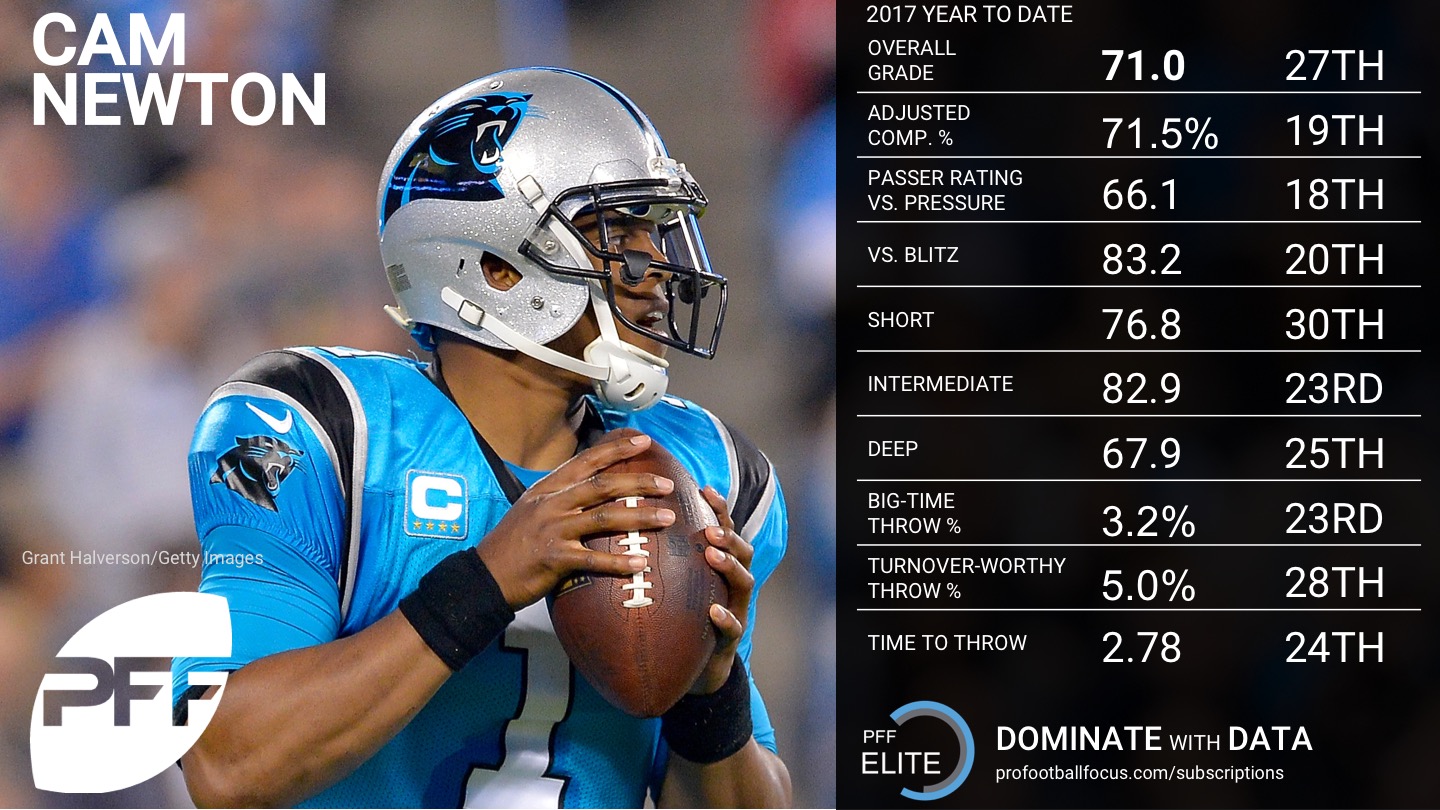 NFL Week 8 QB Rankings - Cam Newton