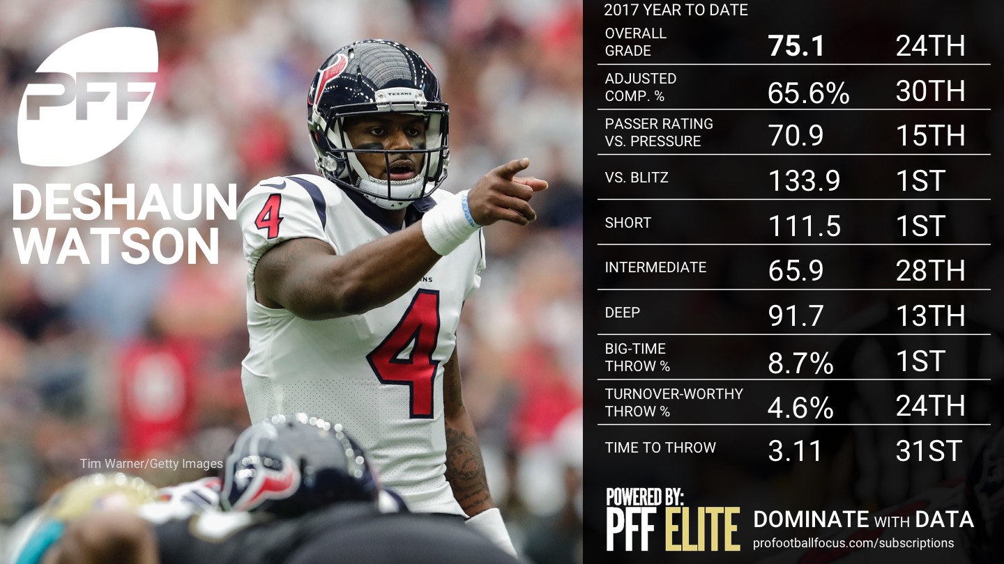 NFL Week 8 QB Rankings - Deshaun Watson