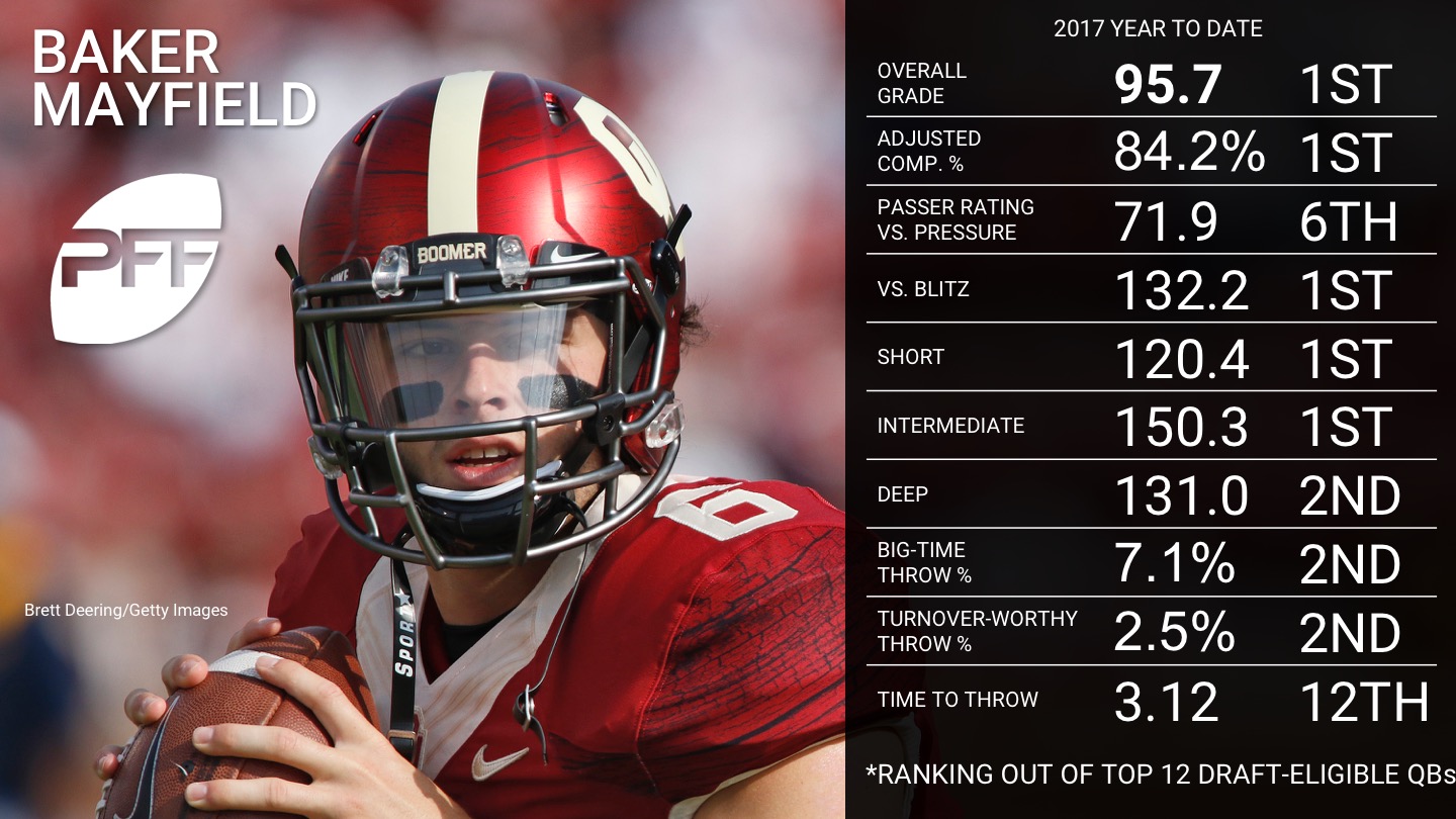 Ranking the top draft eligible QBs for the 2018 NFL Draft - Baker Mayfield