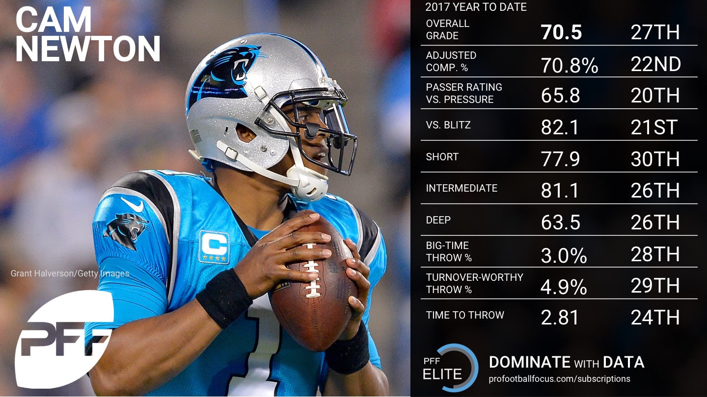 2017 Week 9 NFL QB Rankings - Cam Newton