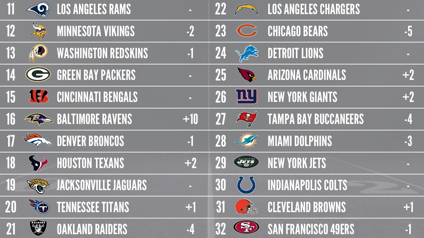 week 9 rankings