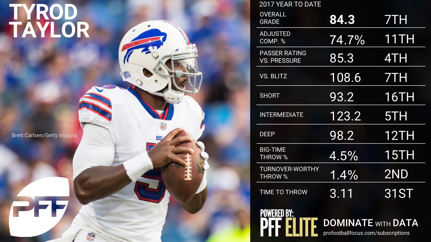 NFL Week 9 Quarterback Rankings, NFL News, Rankings and Statistics