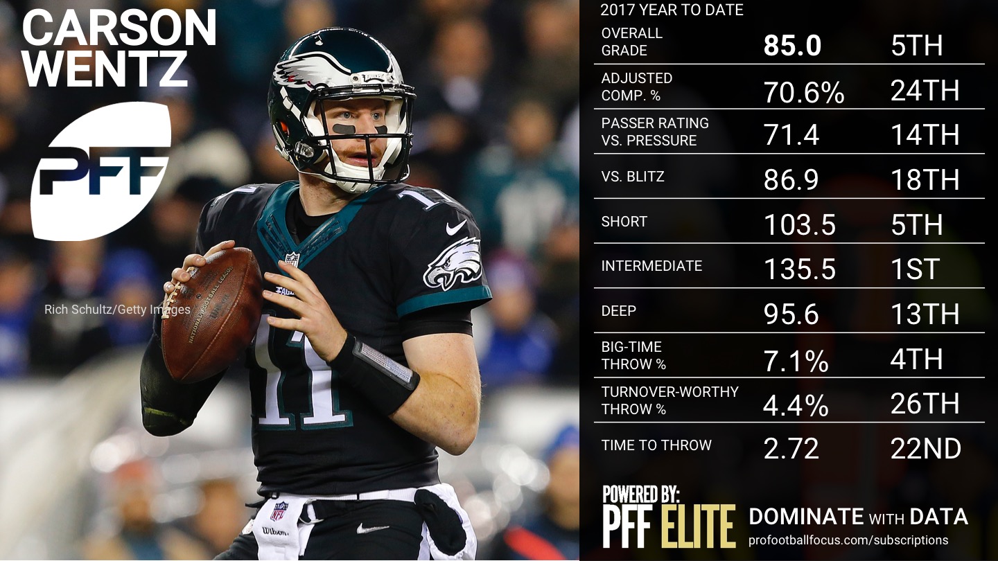 2017 Week 9 NFL QB Rankings - Carson Wentz