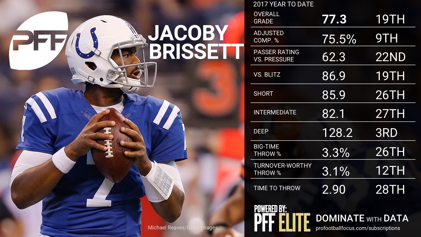 Ranking the NFL QBs - Week 10 - Jacoby Brissett