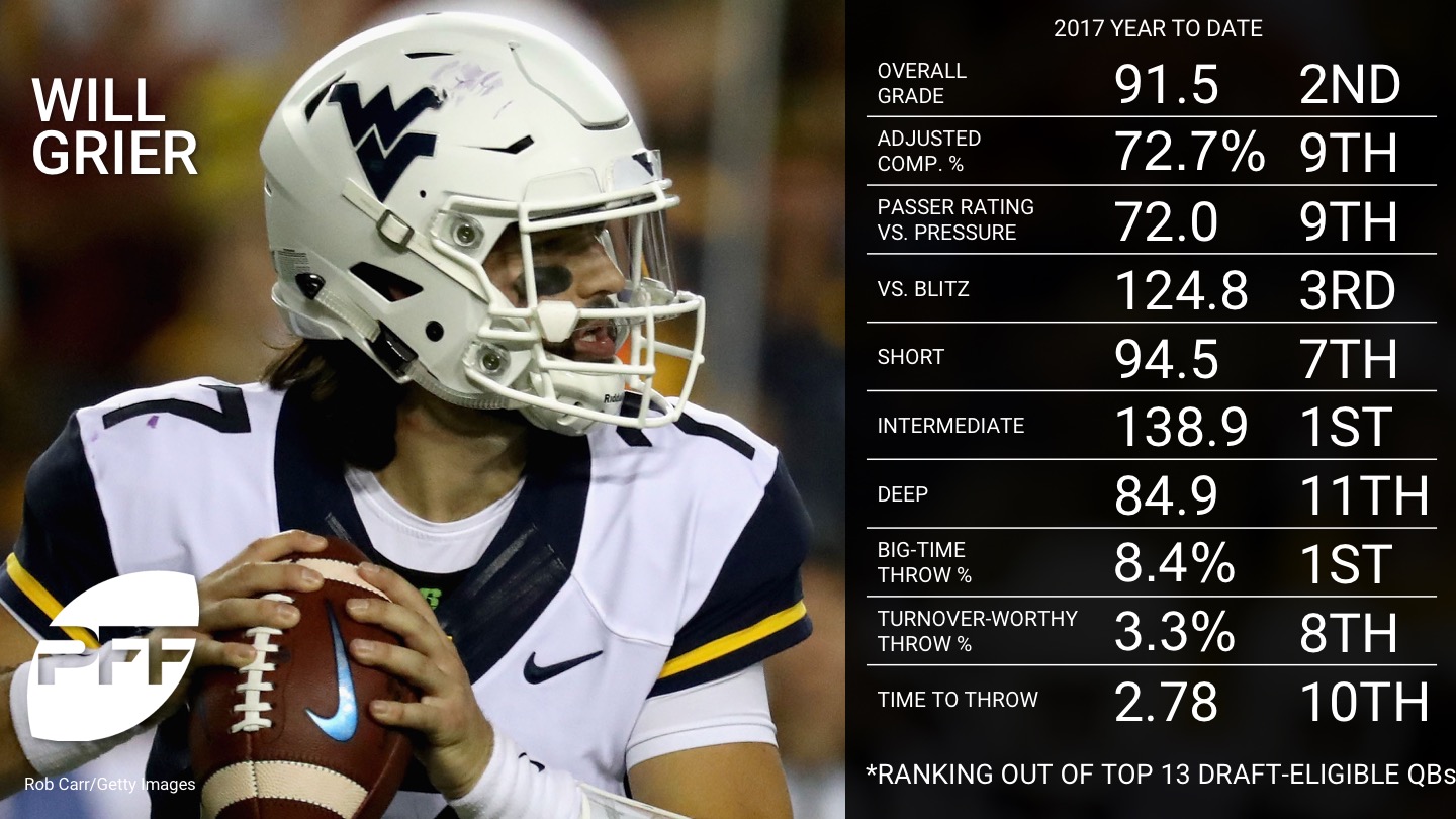 Ranking the top draft-eligible QBs for the 2018 NFL Draft - Will Grier