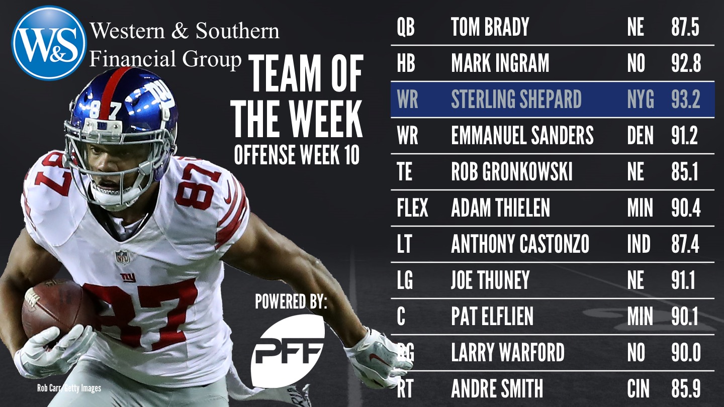 NFL Week 10 Team of the Week - Offense