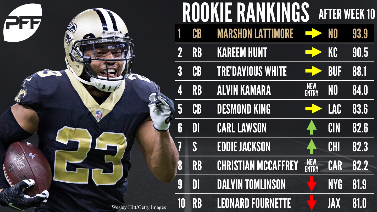 2017 NFL rookie rankings through Week 10