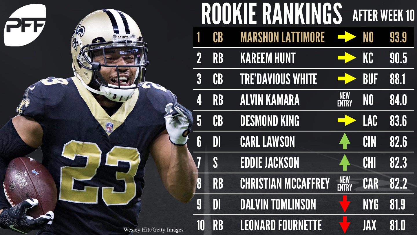 rookie rankings