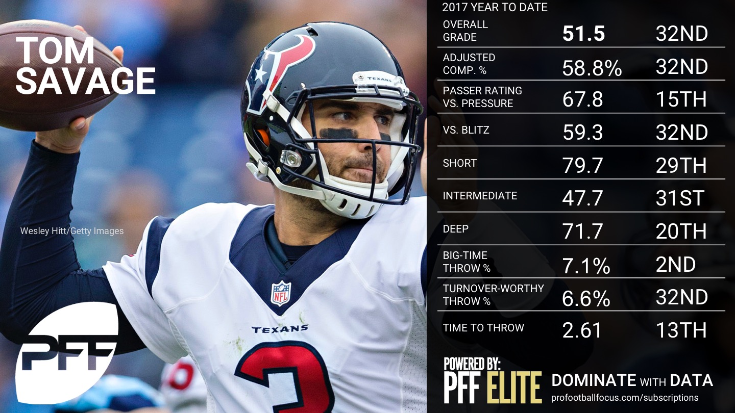 Ranking the NFL QBs - Week 10 - Tom Savage