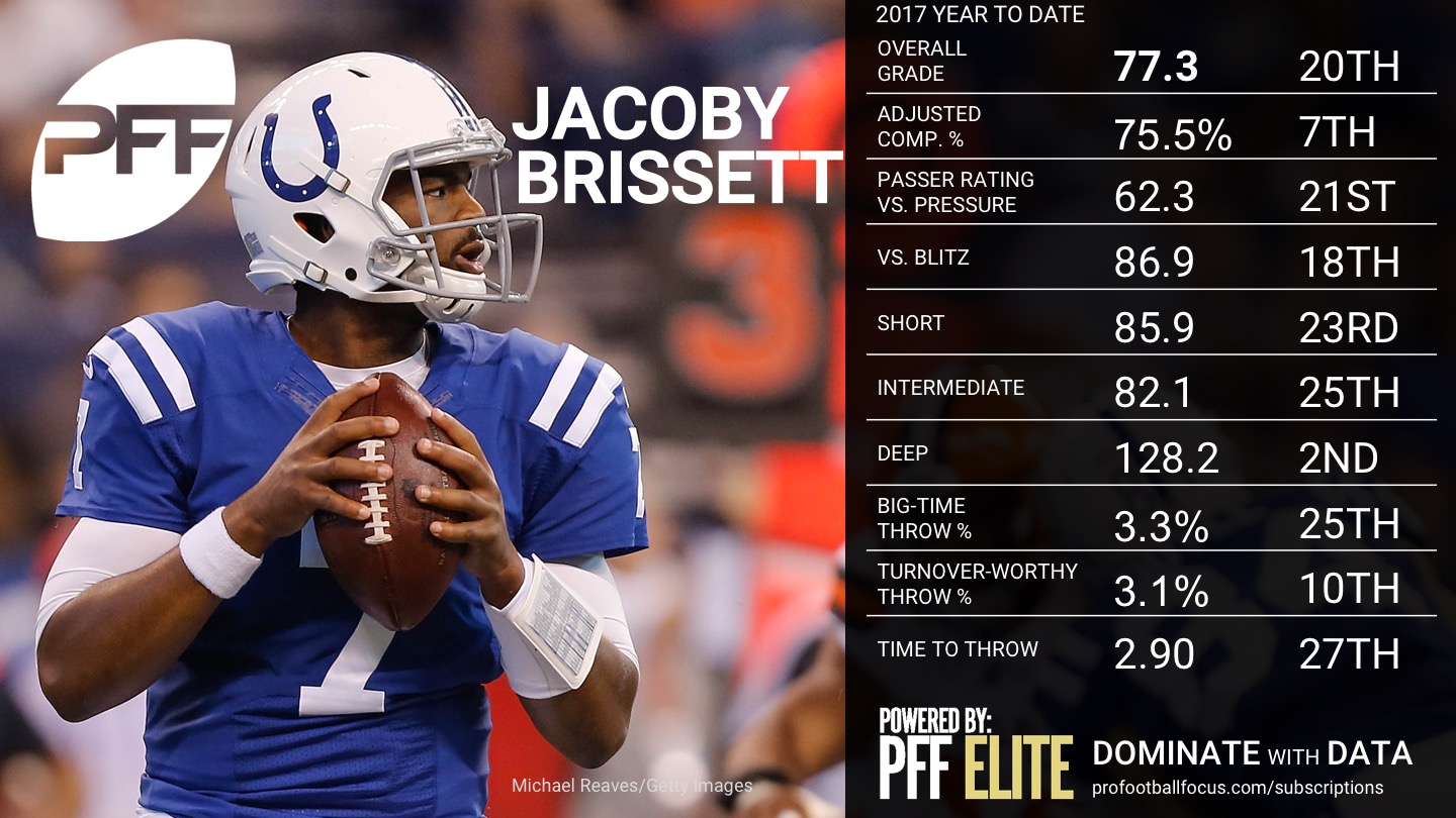 2017 NFL QB Rankings - Week 11 - Jacoby Brissett