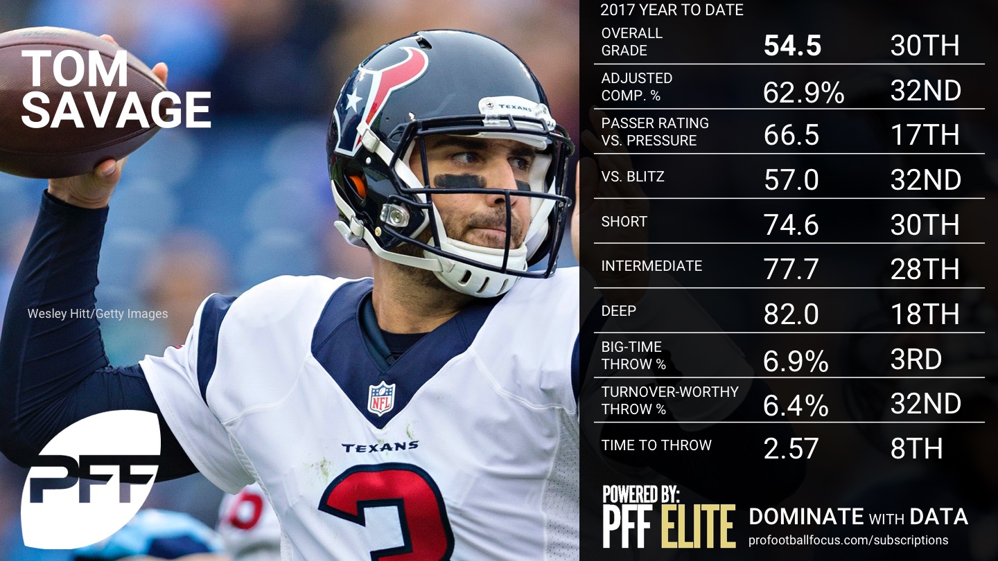 2017 NFL QB Rankings - Week 11 - Tom Savaage