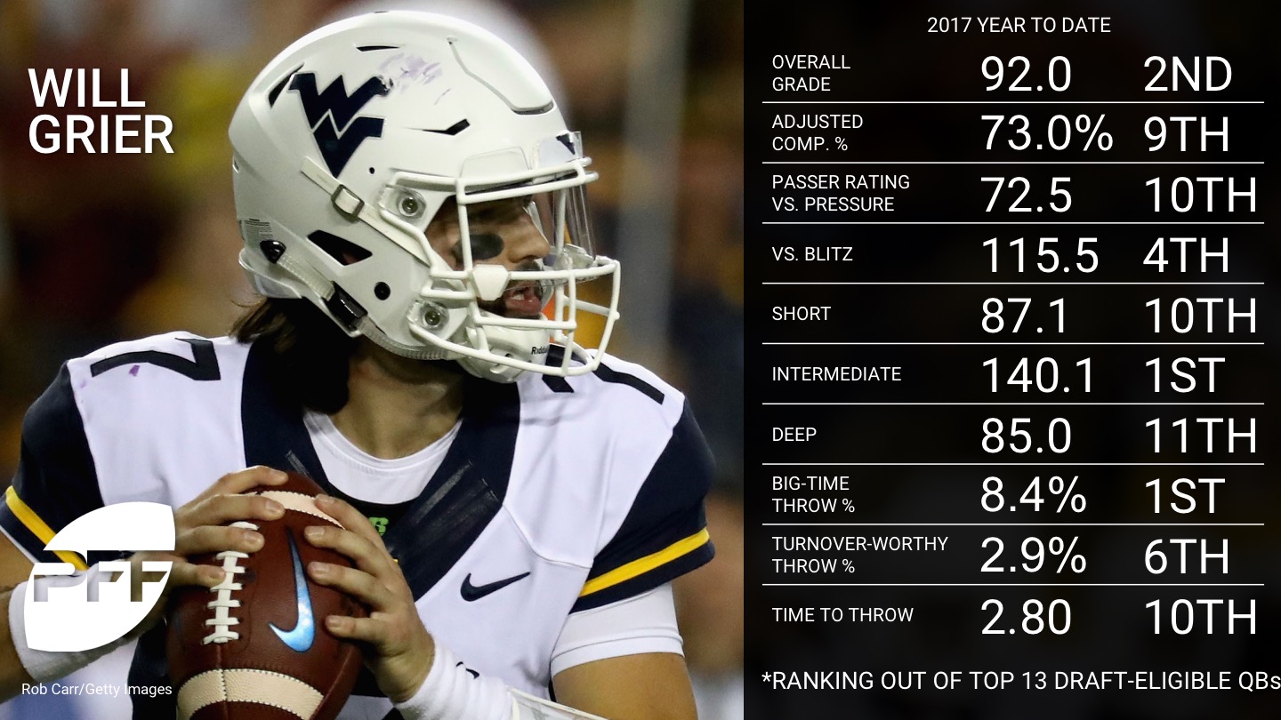 Ranking the top 2018 NFL draft eligible QBs - Will Grier