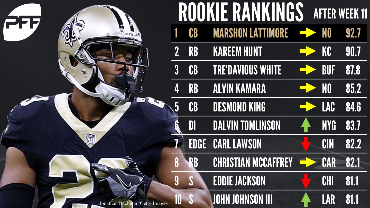 pff rookie rankings