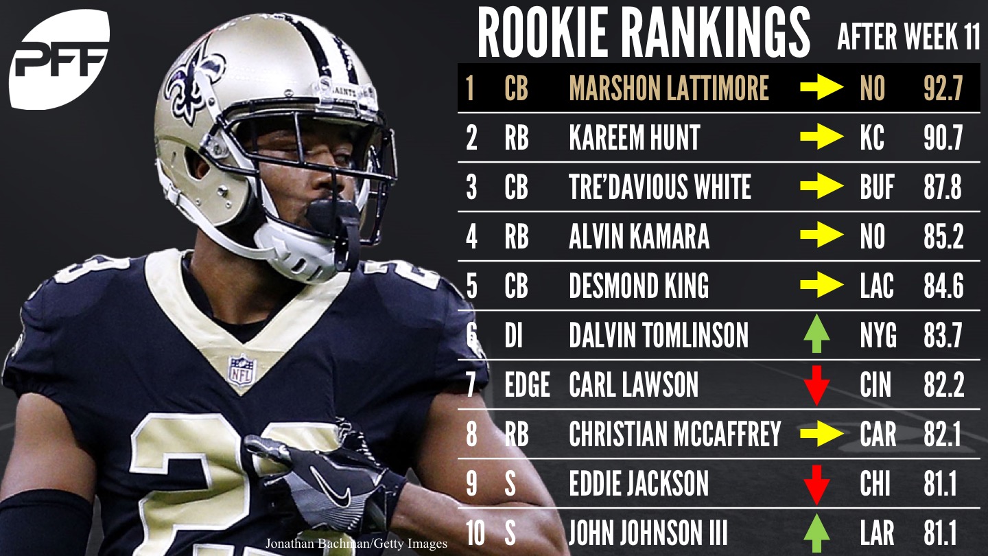 2017 NFL Rookie of the Year Race