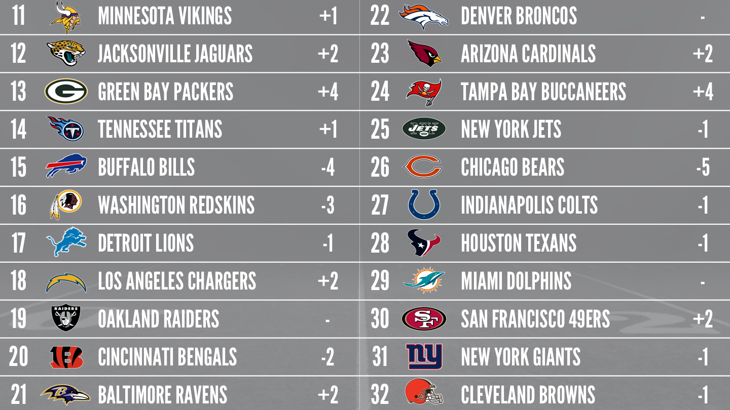 nfl power rankings week 11